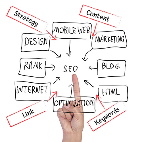 seo-map-services-2