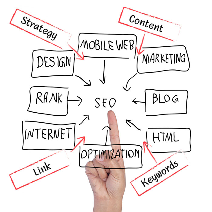 seo-map-services